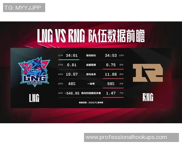 赛后复盘：RNG vs LNG的配合